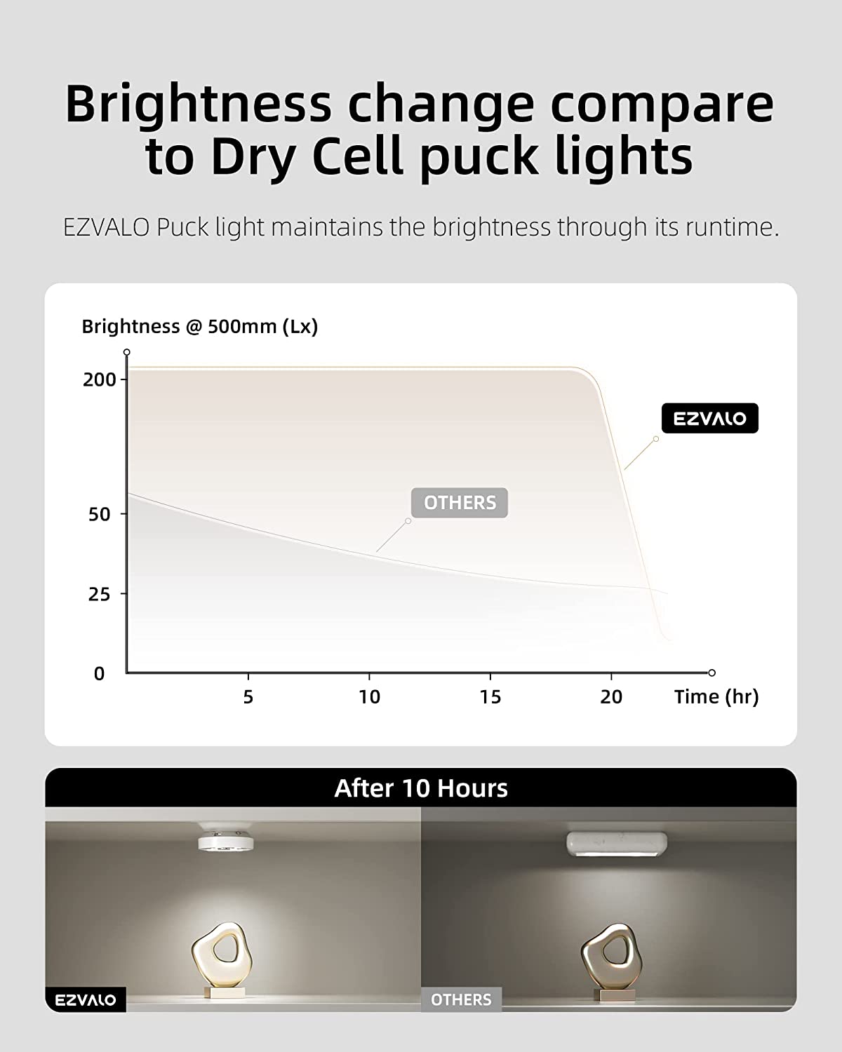 Puck Lights with Remote Control