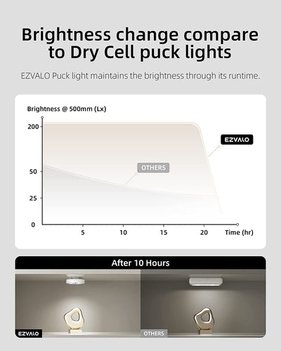 Puck Lights with Remote Control